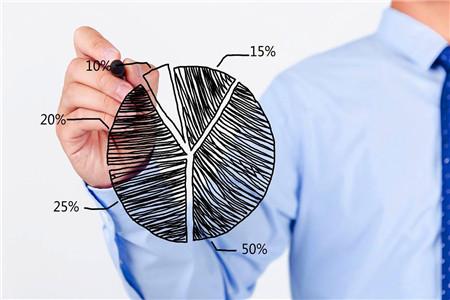 Demand Analysis